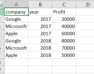 Picture showing the output of using the attribute index=False